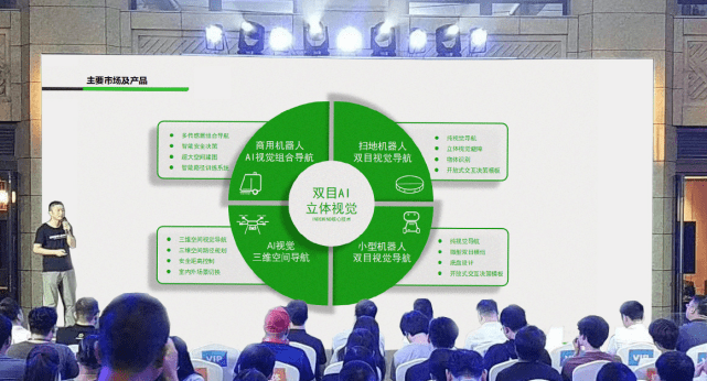 leyu.com发布全新双目视觉系列产品，打造场景化AI视觉产品矩阵 